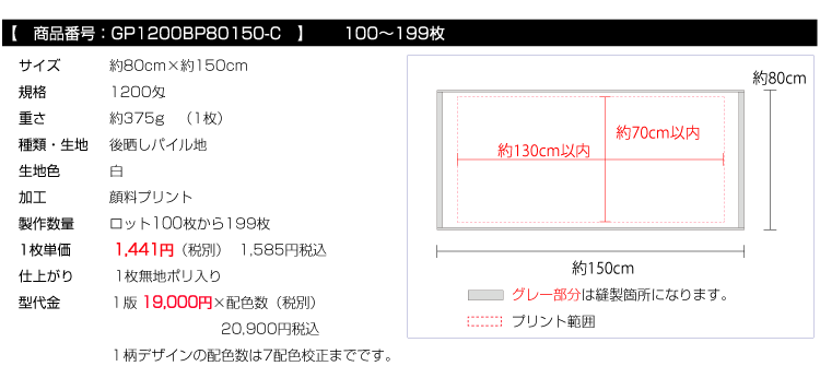価格