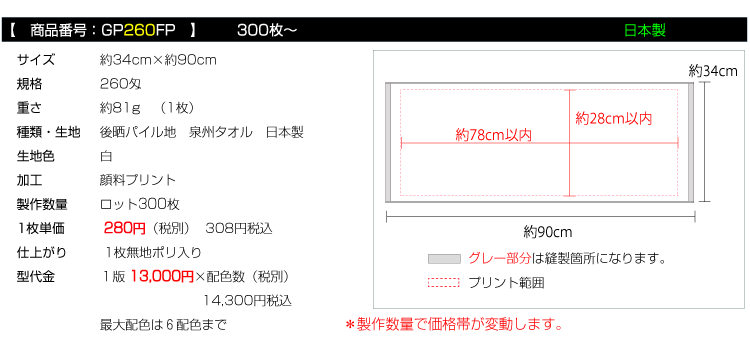 価格