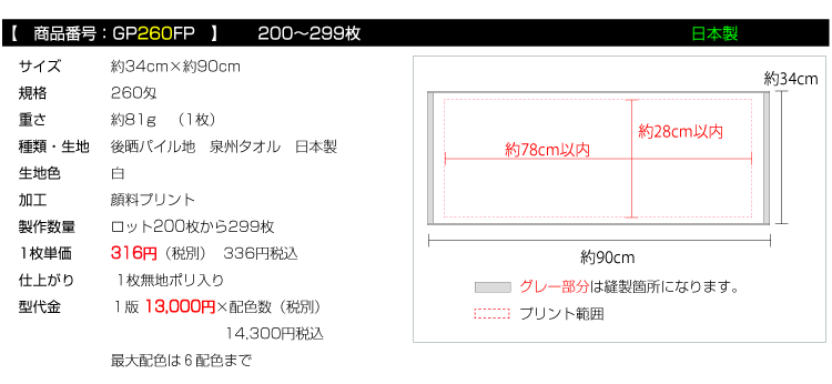 価格