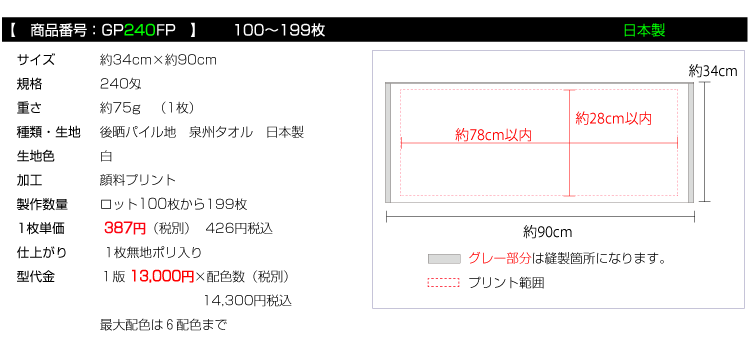 価格