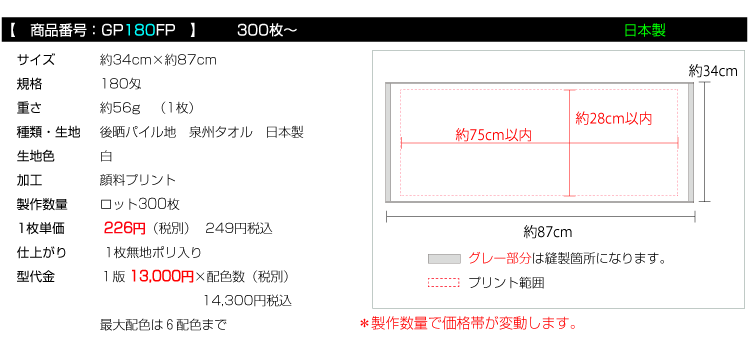 価格
