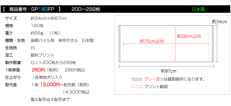 価格