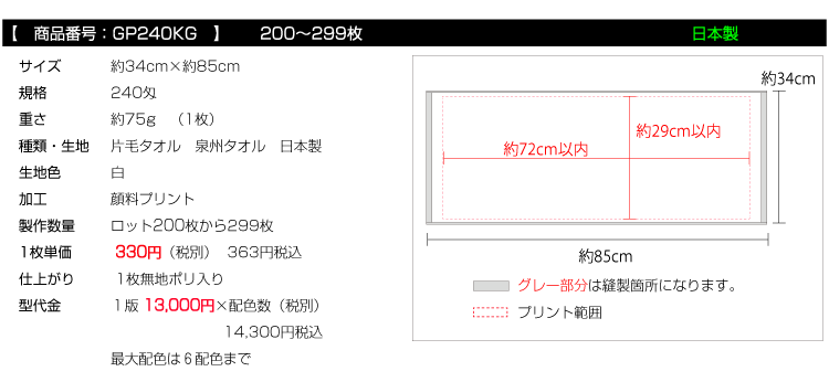 価格