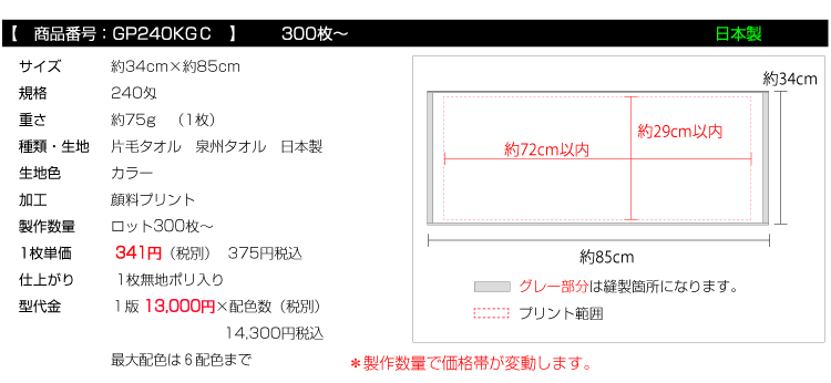 価格