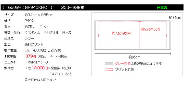 価格