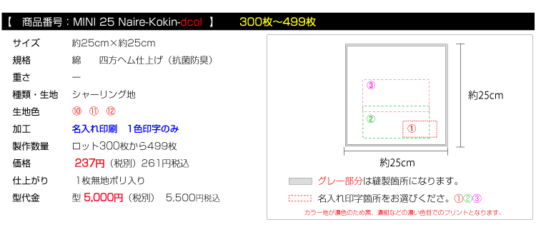 価格